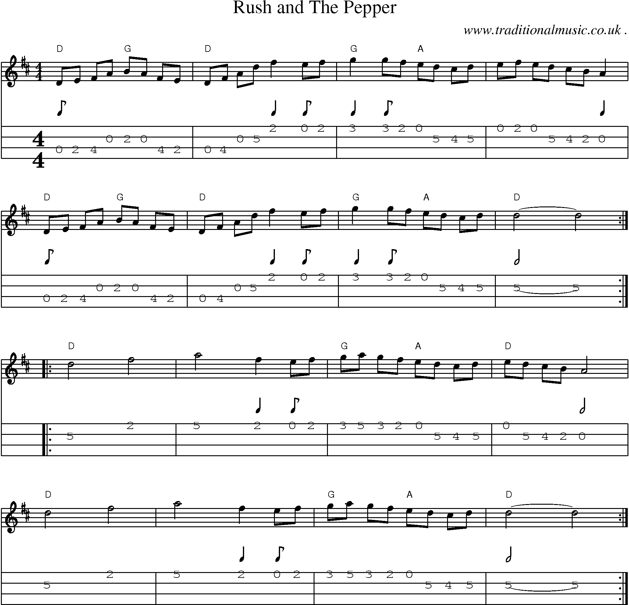 Music Score and Guitar Tabs for Rush And The Pepper