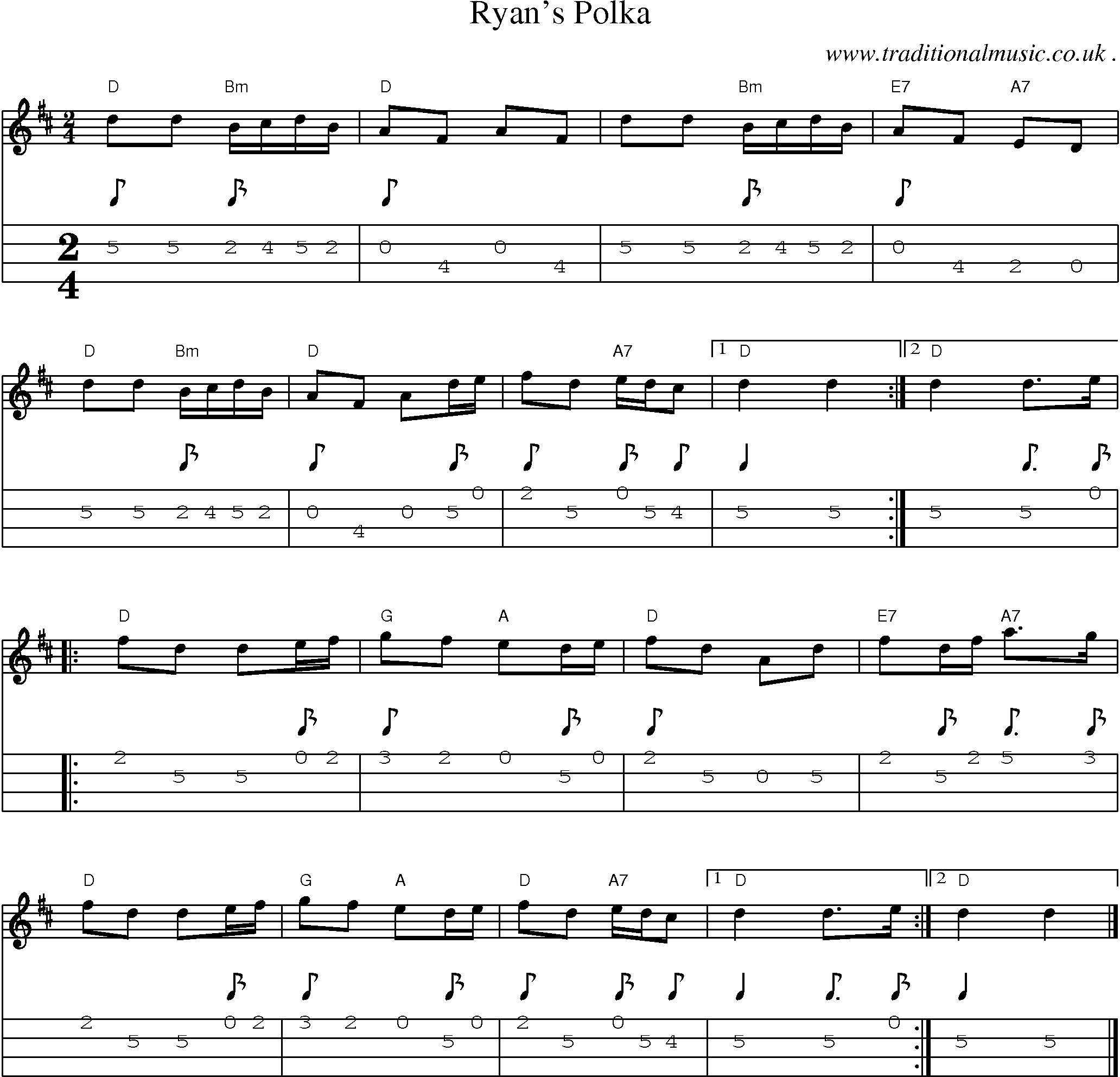Music Score and Guitar Tabs for Ryans Polka