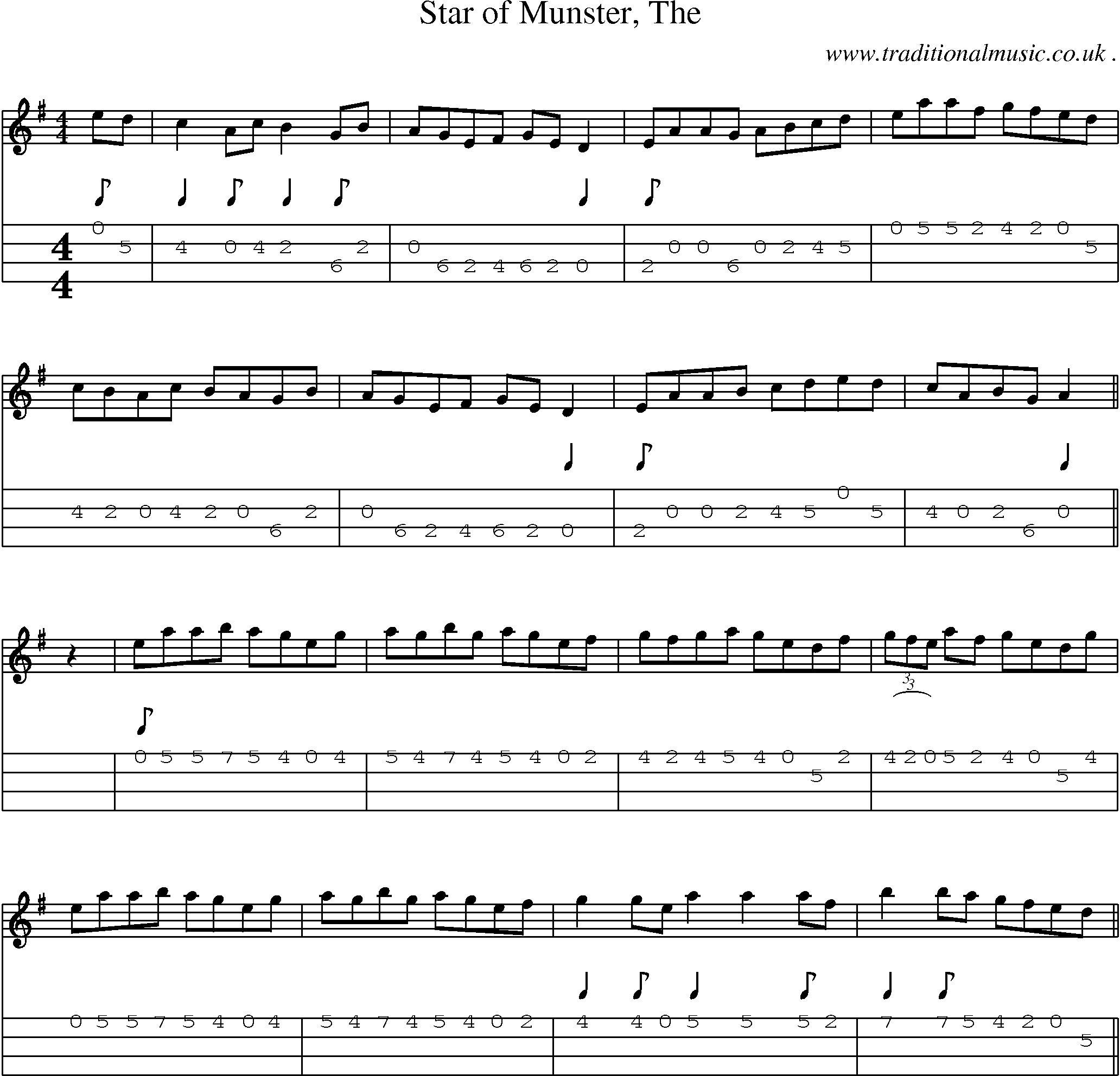Music Score and Guitar Tabs for Star Of Munster The