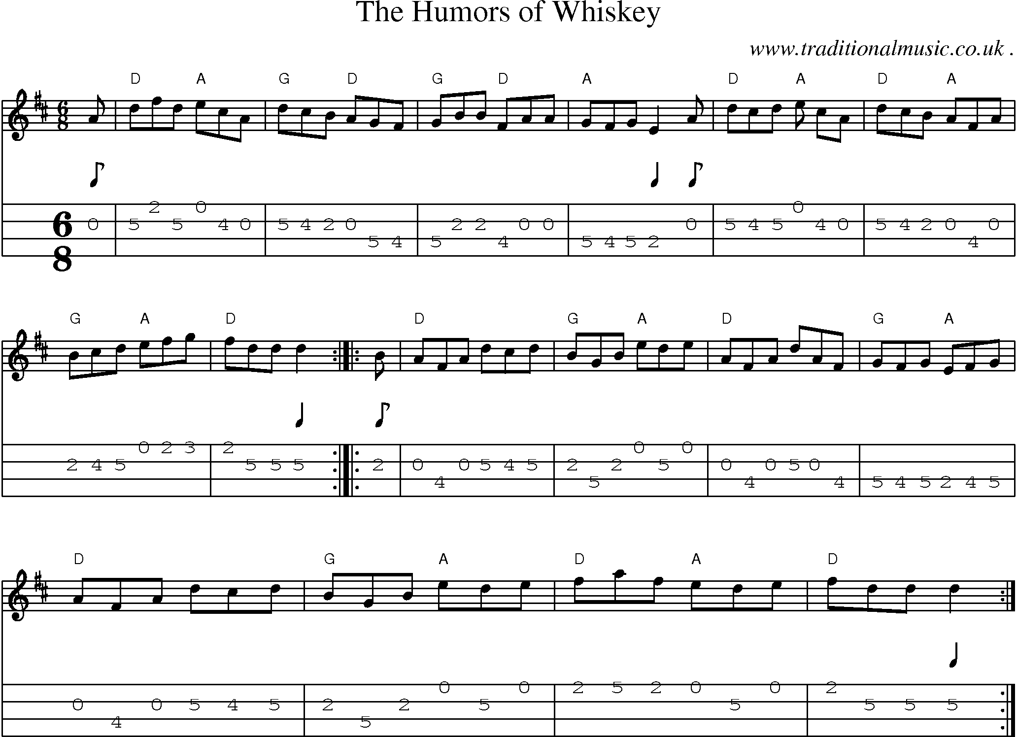 Music Score and Guitar Tabs for The Humors Of Whiskey