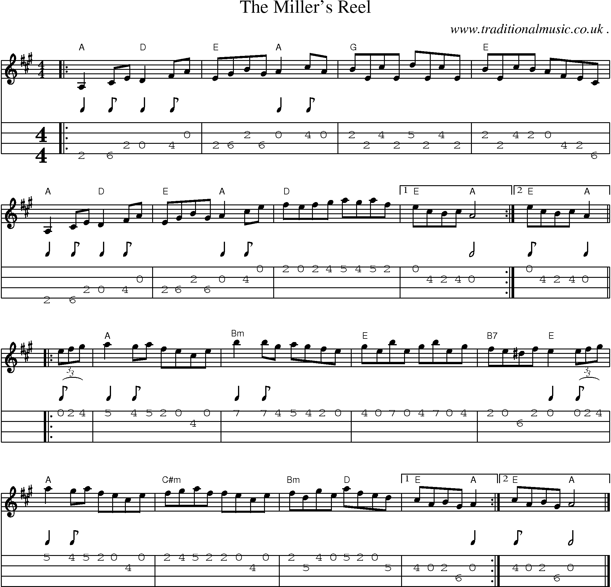 Music Score and Guitar Tabs for The Millers Reel