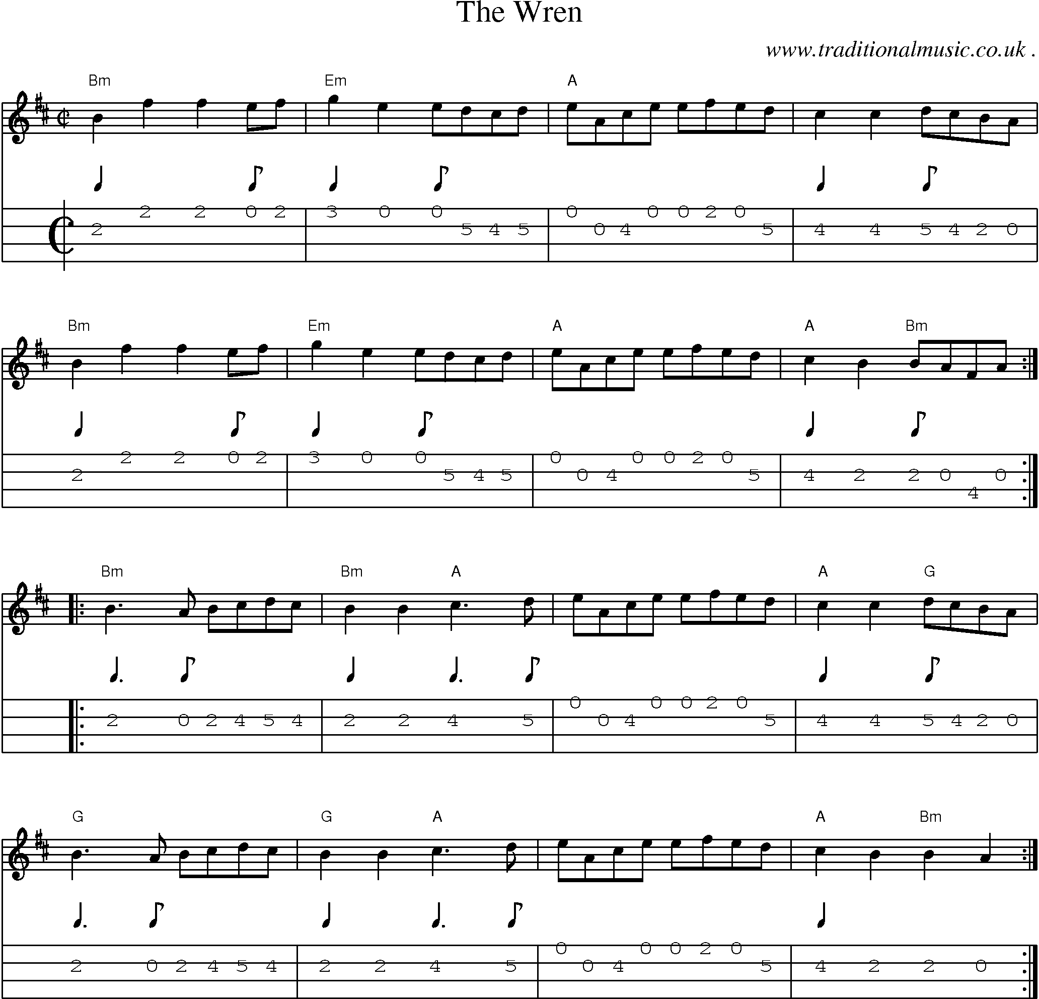 Music Score and Guitar Tabs for The Wren