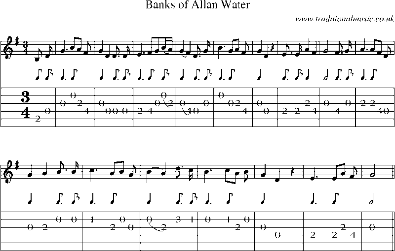 Guitar Tab and Sheet Music for Banks Of Allan Water