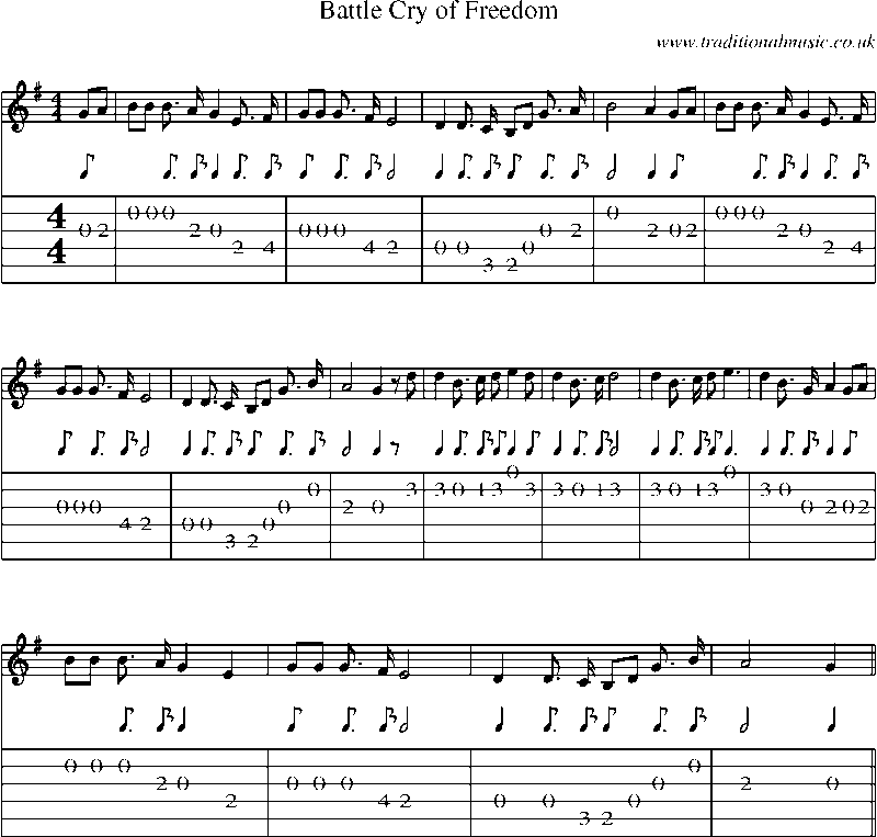 Guitar Tab and Sheet Music for Battle Cry Of Freedom