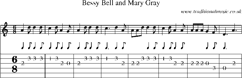 Guitar Tab and Sheet Music for Bessy Bell And Mary Gray