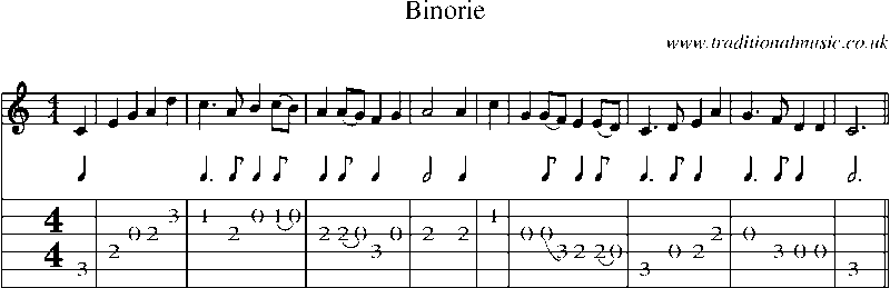 Guitar Tab and Sheet Music for Binorie