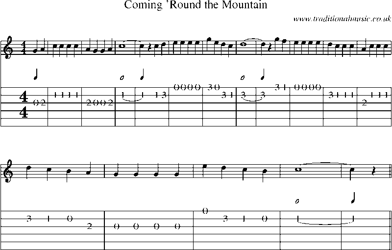 Guitar Tab and Sheet Music for Coming 'round The Mountain