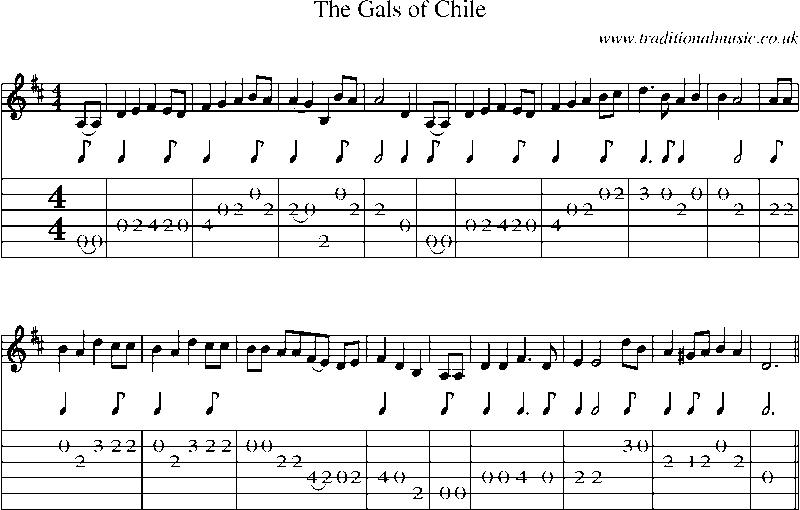 Guitar Tab and Sheet Music for The Gals Of Chile