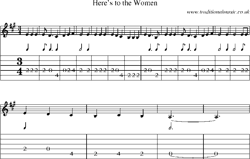 Guitar Tab and Sheet Music for Here's To The Women
