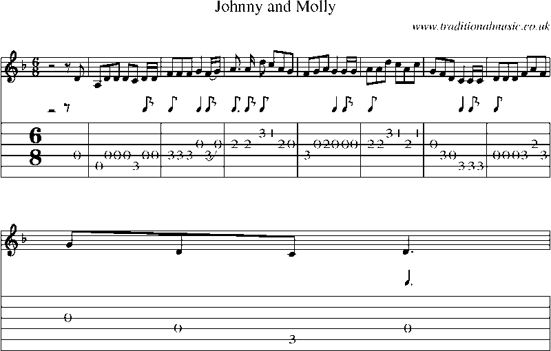 Guitar Tab and Sheet Music for Johnny And Molly