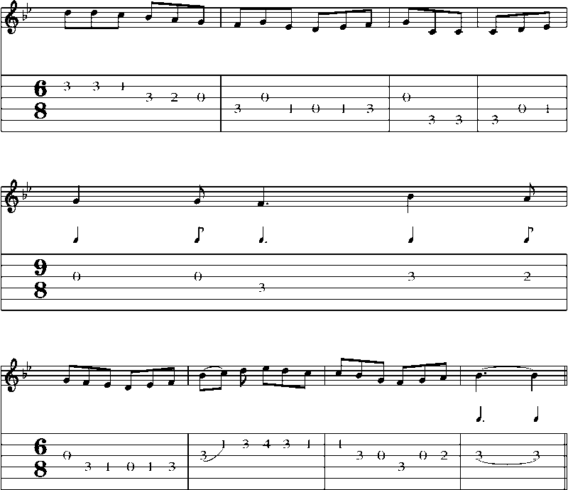 Guitar Tab and Sheet Music for The Maid Of Australia