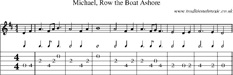 Guitar Tab and Sheet Music for Michael, Row The Boat Ashore