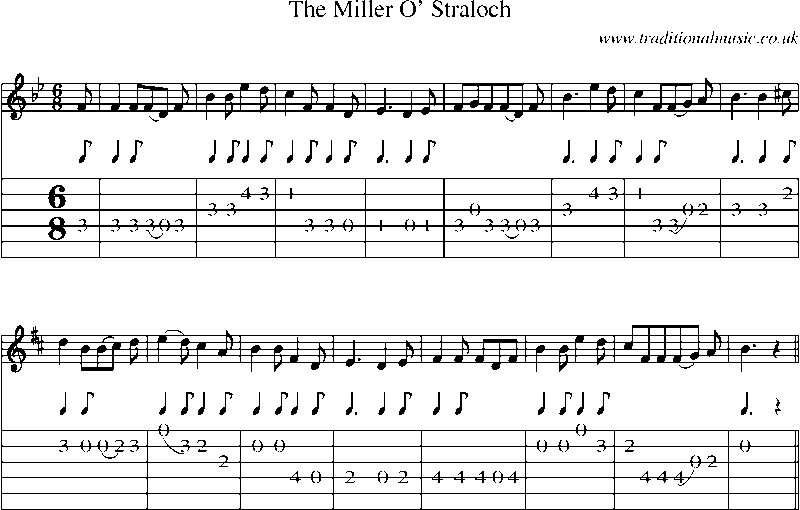 Guitar Tab and Sheet Music for The Miller O' Straloch