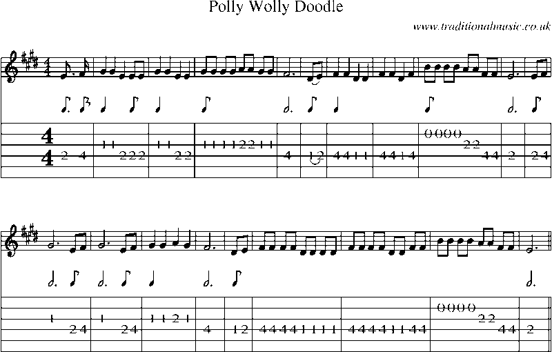 Guitar Tab and Sheet Music for Polly Wolly Doodle