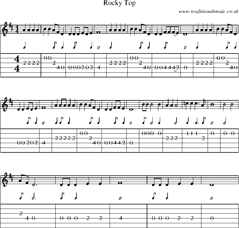 Guitar Tab and Sheet Music for Rocky Top