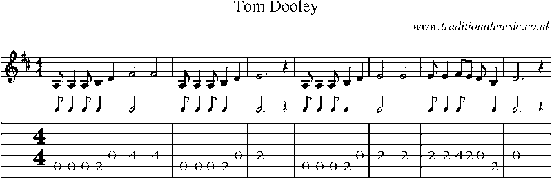 Guitar Tab and Sheet Music for Tom Dooley