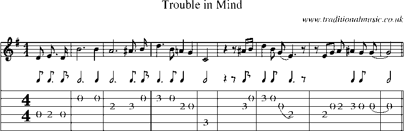 Guitar Tab and Sheet Music for Trouble In Mind