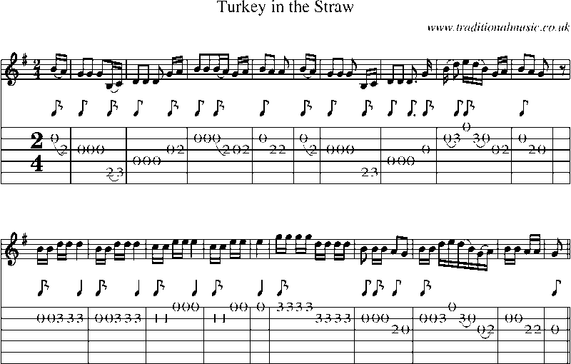 Guitar Tab and Sheet Music for Turkey In The Straw