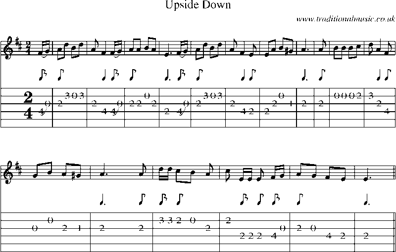 Guitar Tab and Sheet Music for Upside Down