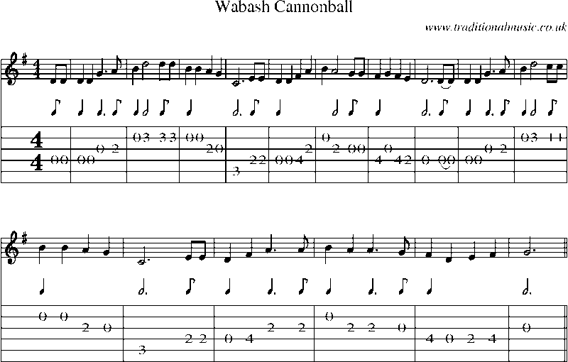 Guitar Tab and Sheet Music for Wabash Cannonball