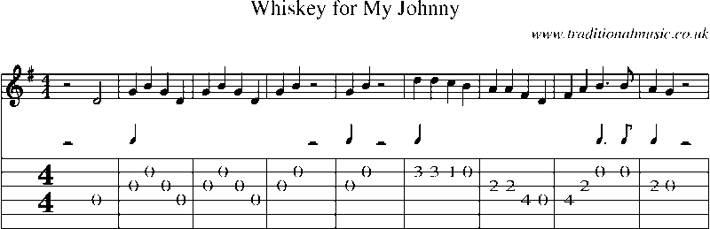 Guitar Tab and Sheet Music for Whiskey For My Johnny