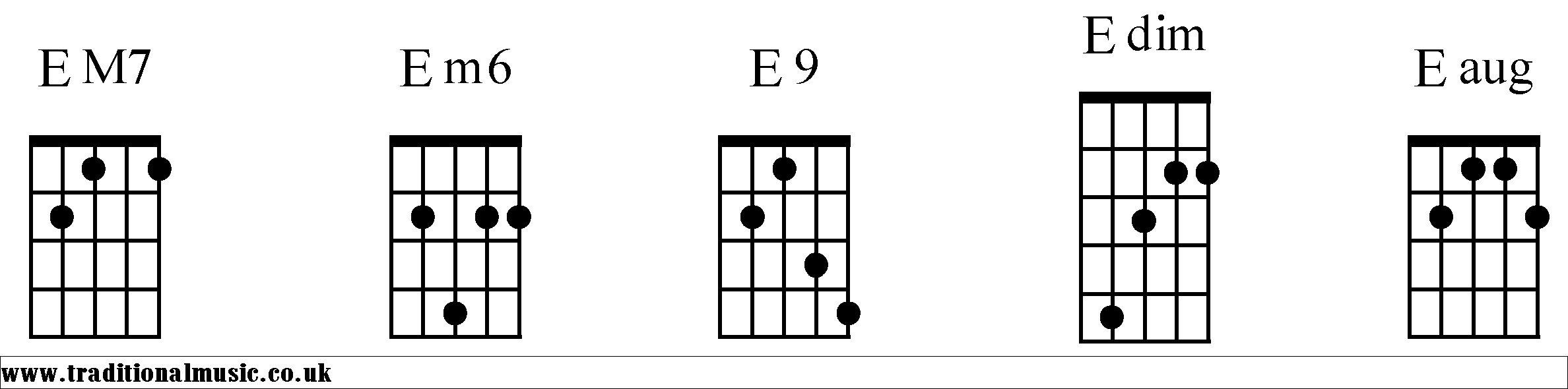 E Chords diagrams Banjo 2