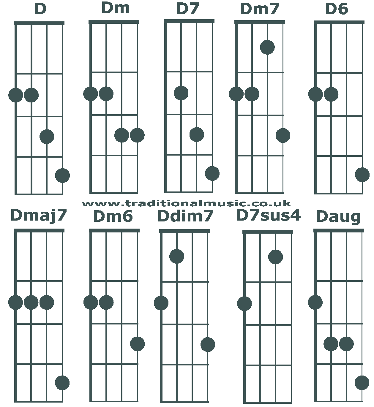 Banjo C tuning chords beginning D
