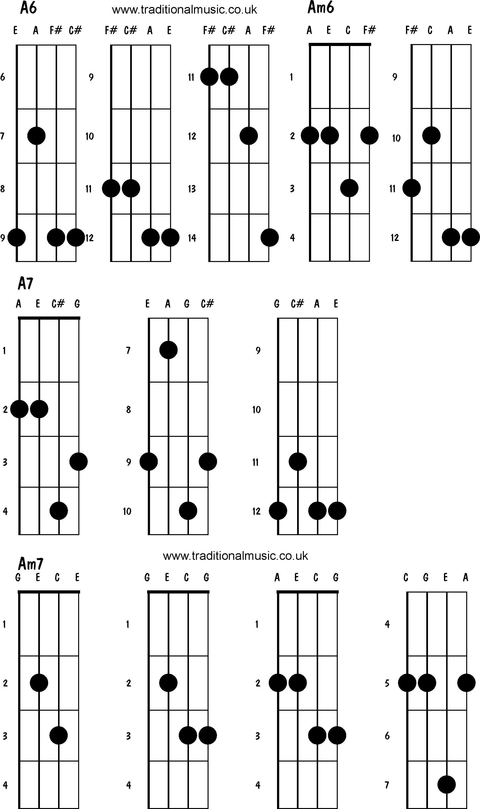 Advanced mandolin chords:A6, Am6, A7, Am7