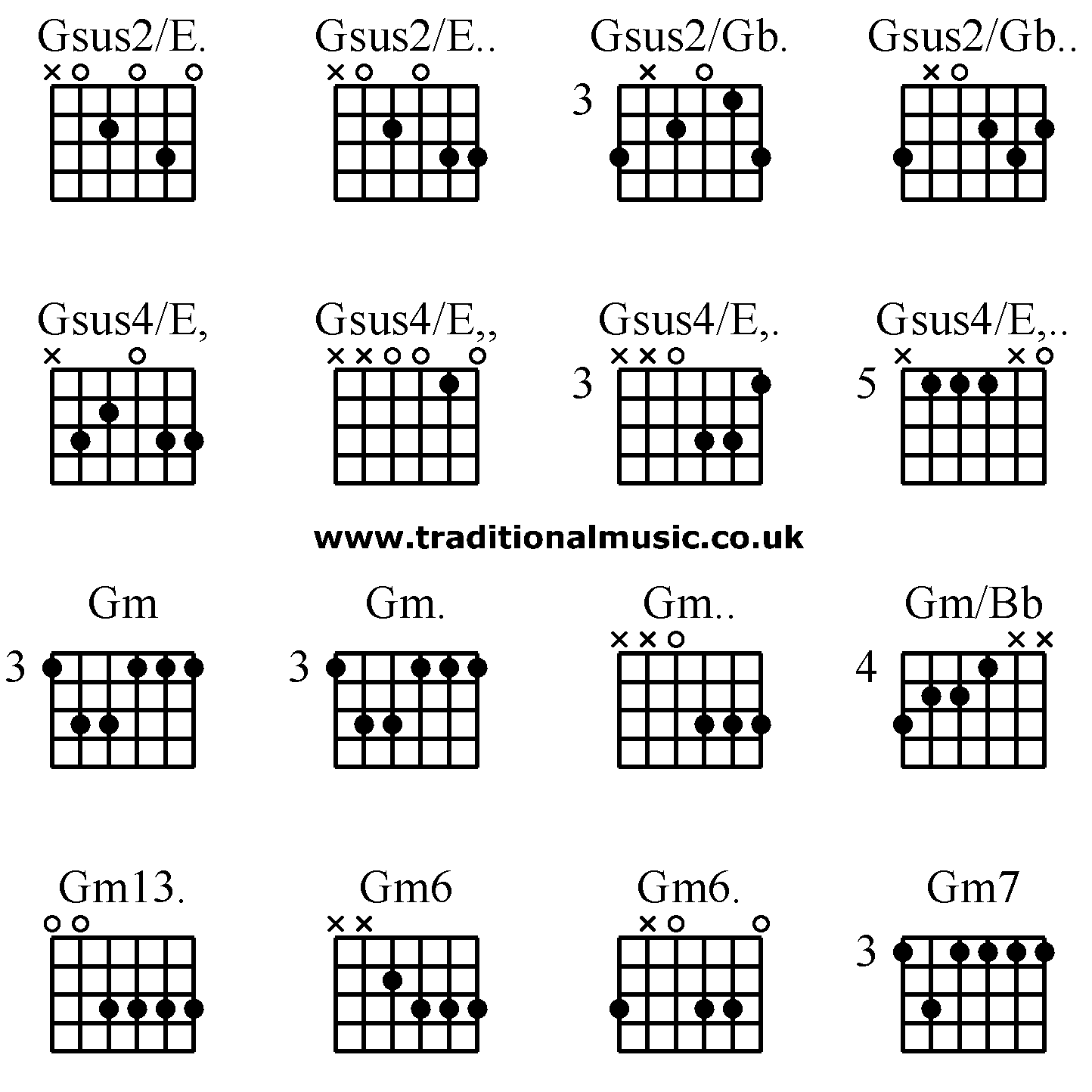 Advanced guitar chords: Gsus2/E. Gsus2/E.. Gsus2/Gb. Gsus2/Gb.. Gsus4/E, Gsus4/E,, Gsus4/E,. Gsus4/E,.. Gm Gm. Gm.. Gm/Bb Gm13. Gm6 Gm6. Gm7