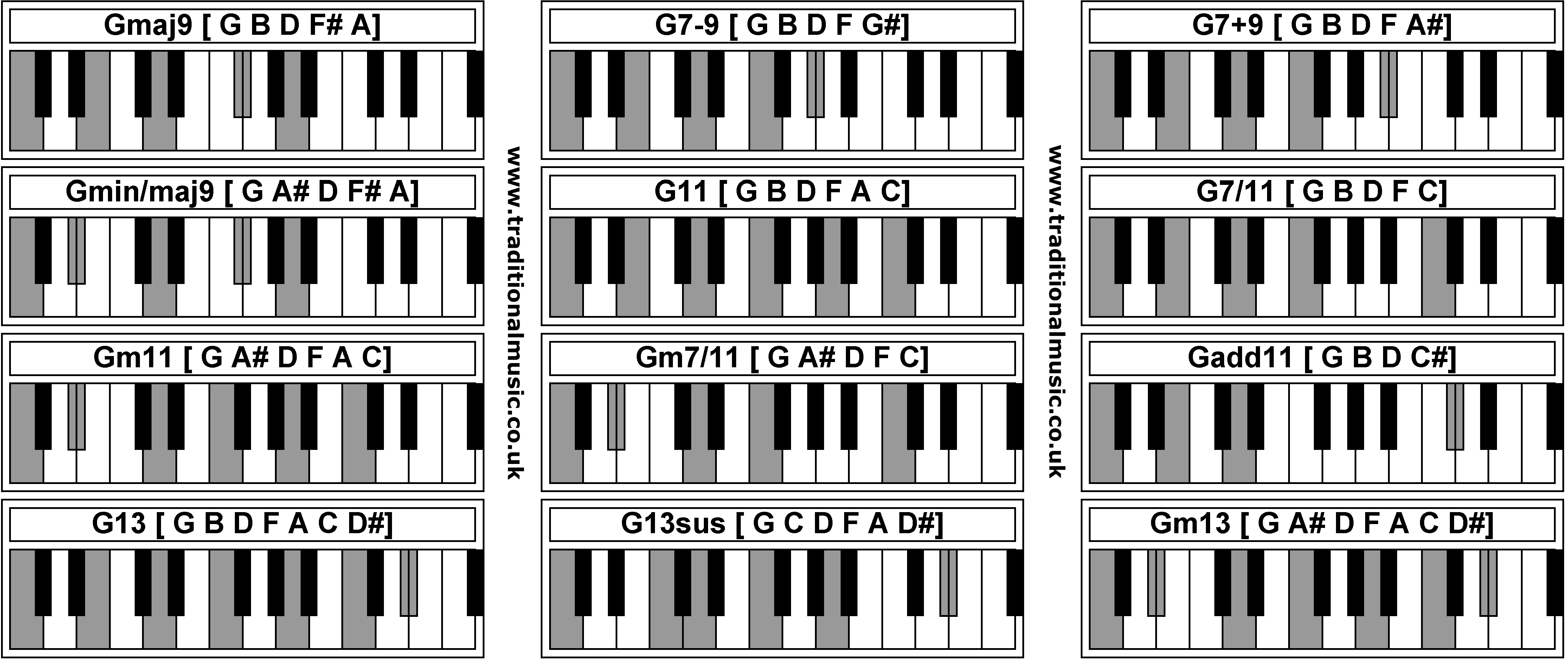 Piano Chords -Gmaj9  G7-9  G7+9  Gmin/maj9  G11  G7/11  Gm11  Gm7/11  Gadd11  G13  G13sus  Gm13 