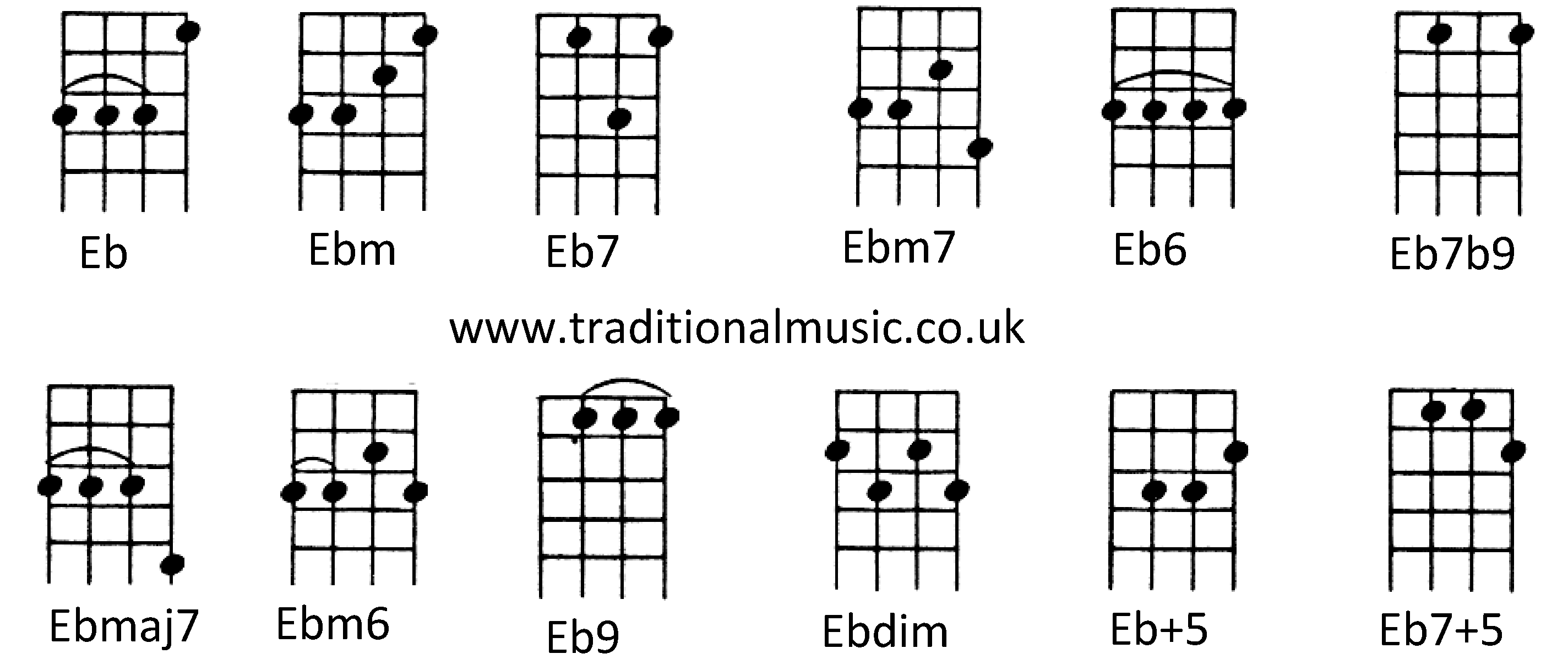 Chords for Ukulele (C tuning) Eb Ebm Eb7 Ebm7 Eb6 Eb7b9 Ebmaj7 Ebm6 Eb9 Ebdim Eb+5 Eb7+5
