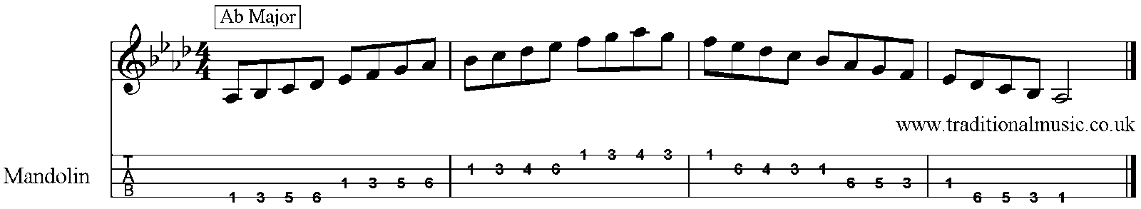 Major Scales for Mandolin Ab