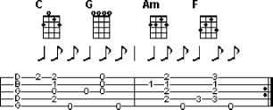 Book Of Five Strings Strategies, mastering old time banjo 0020