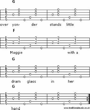 Book Of Five Strings Strategies, mastering old time banjo 0022
