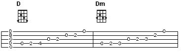 Book Of Five Strings Strategies, mastering old time banjo 0062