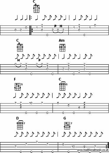 Book Of Five Strings Strategies, mastering old time banjo 0070