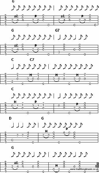 Book Of Five Strings Strategies, mastering old time banjo 0077