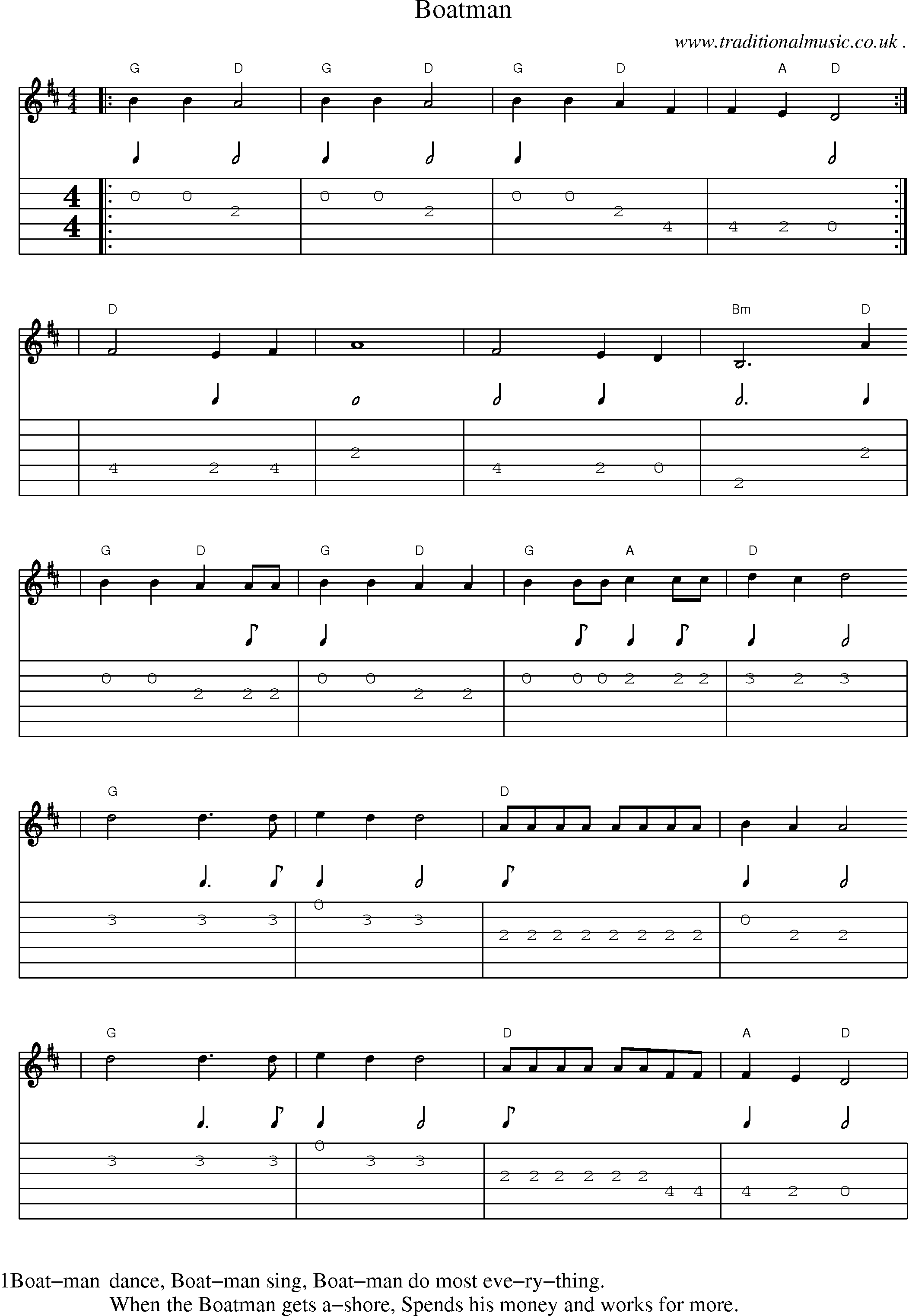 Music Score and Guitar Tabs for Boatman