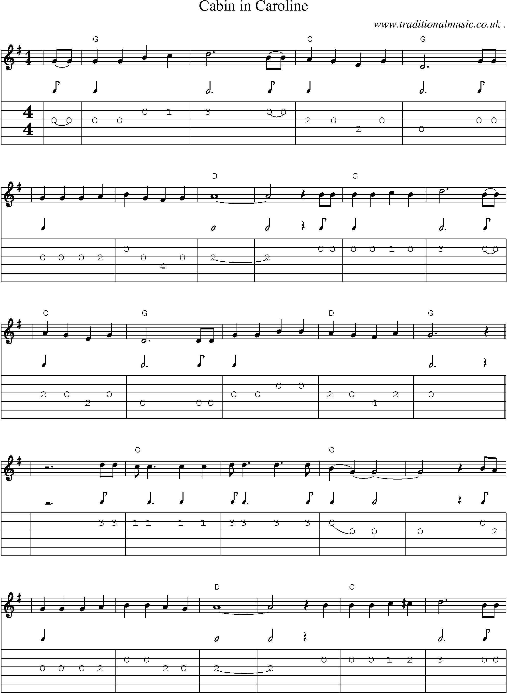 Music Score and Guitar Tabs for Cabin In Caroline