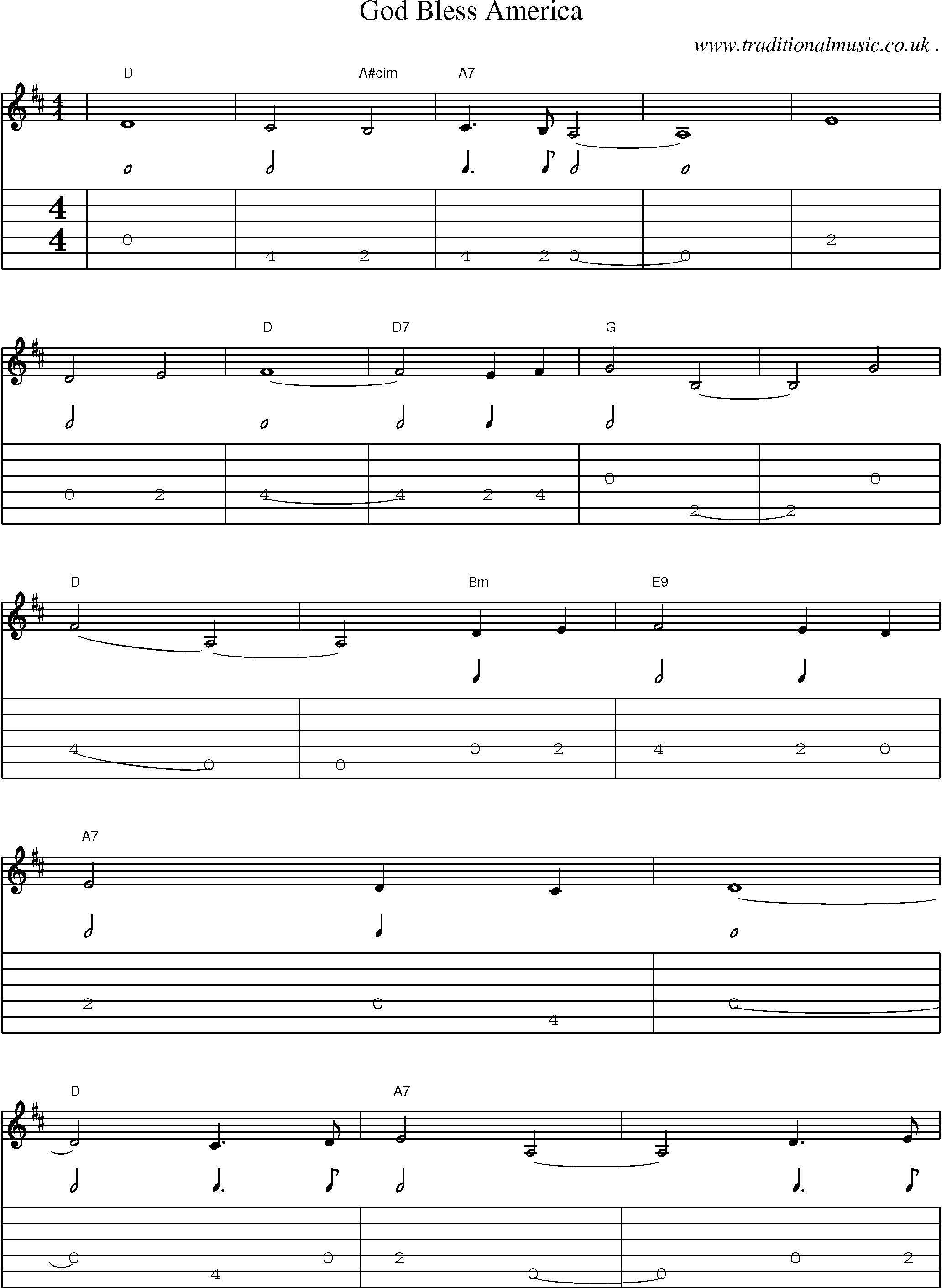 Music Score and Guitar Tabs for God Bless America
