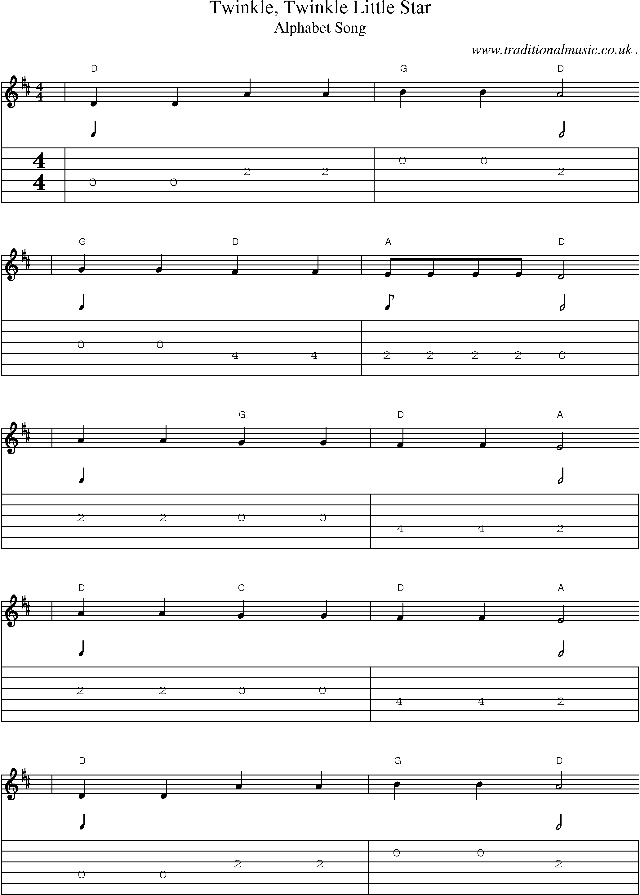 Music Score and Guitar Tabs for Twinkle Twinkle Little Star