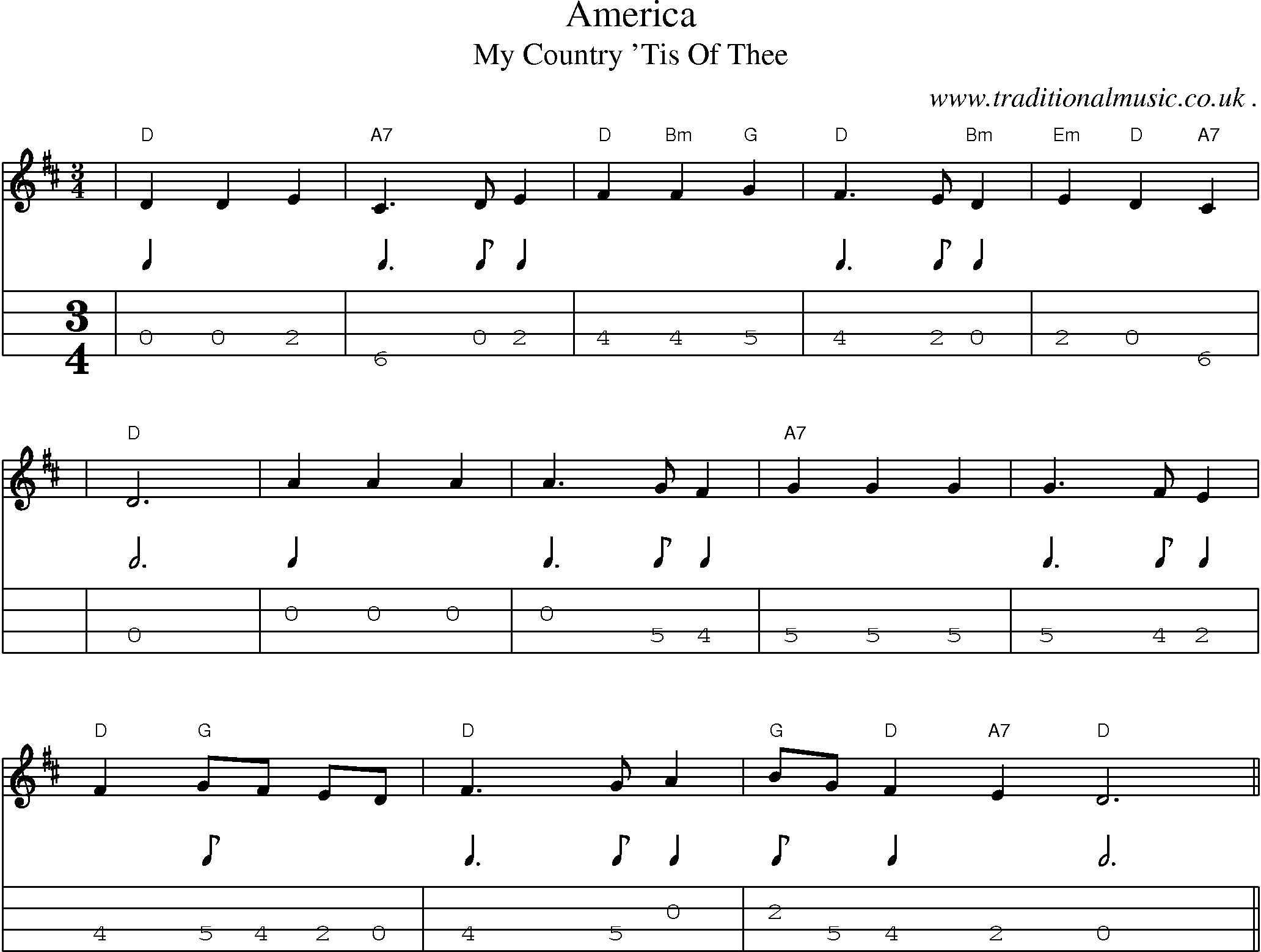 Music Score and Mandolin Tabs for America