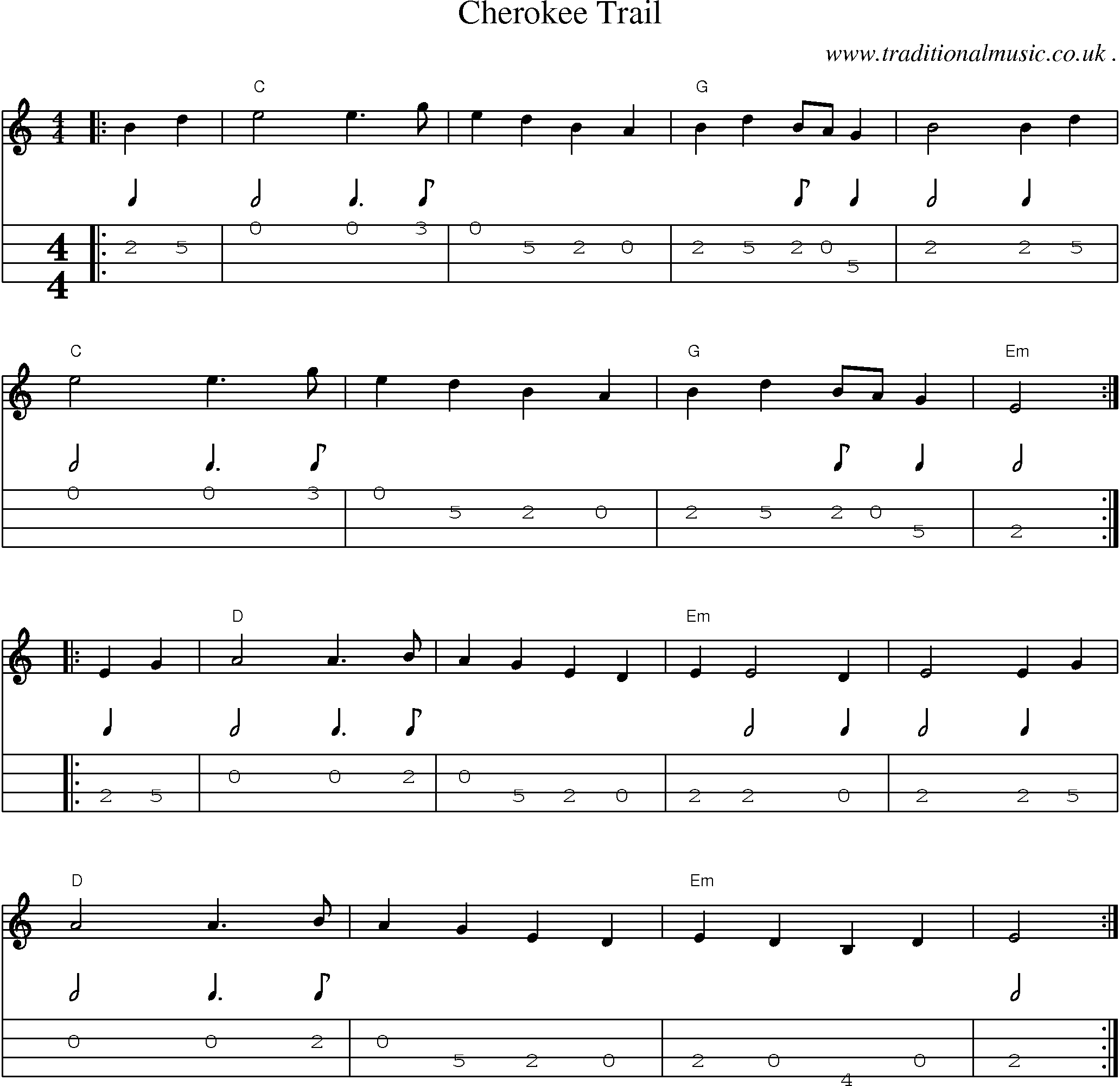 Music Score and Mandolin Tabs for Cherokee Trail