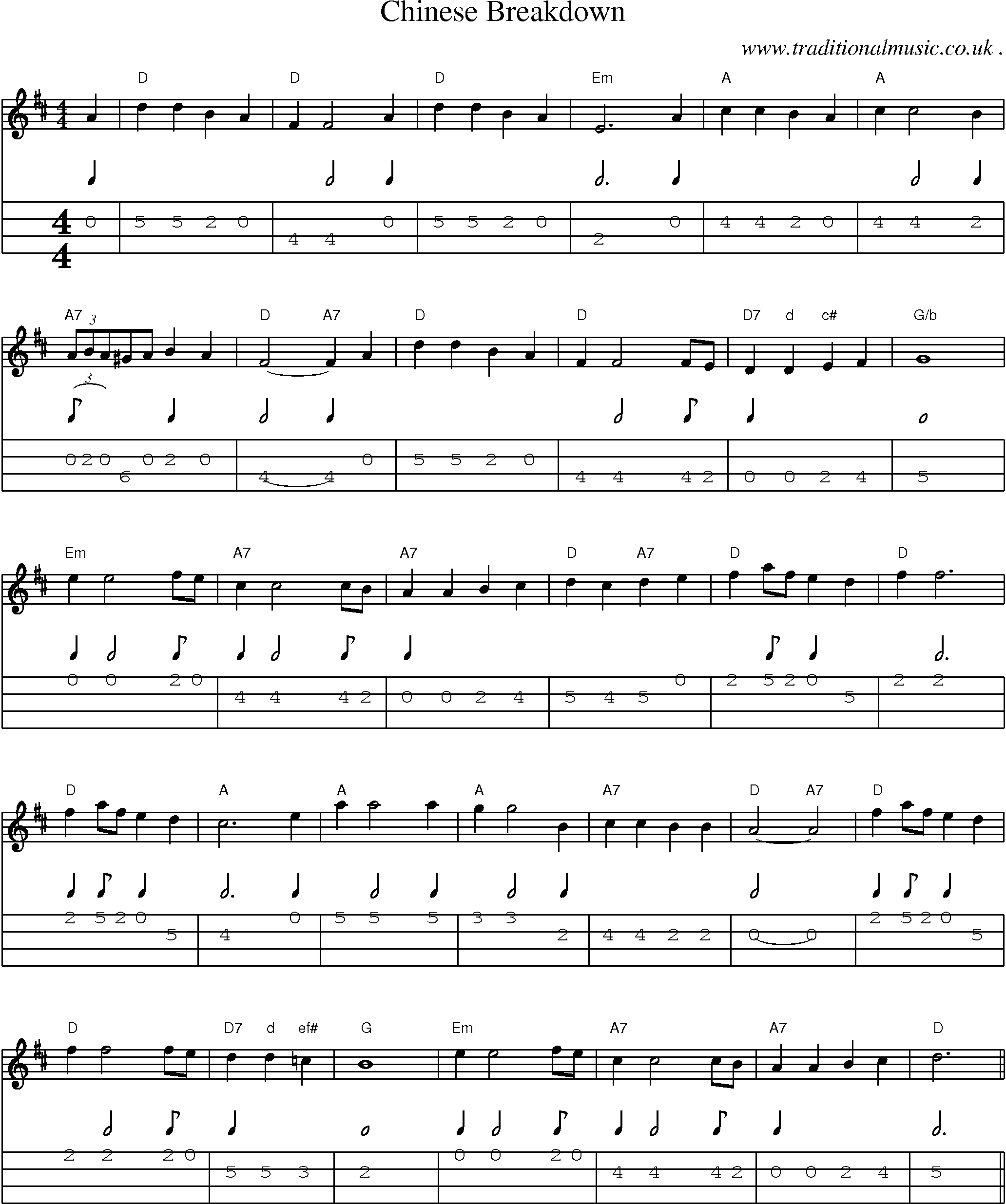 Music Score and Mandolin Tabs for Chinese Breakdown