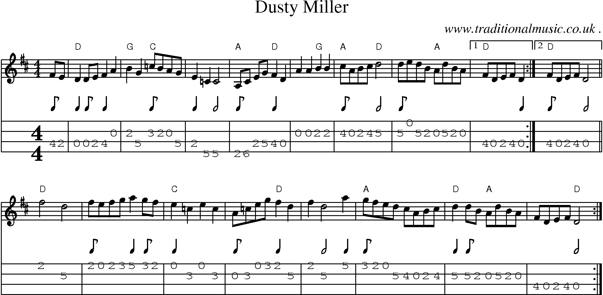 Music Score and Mandolin Tabs for Dusty Miller