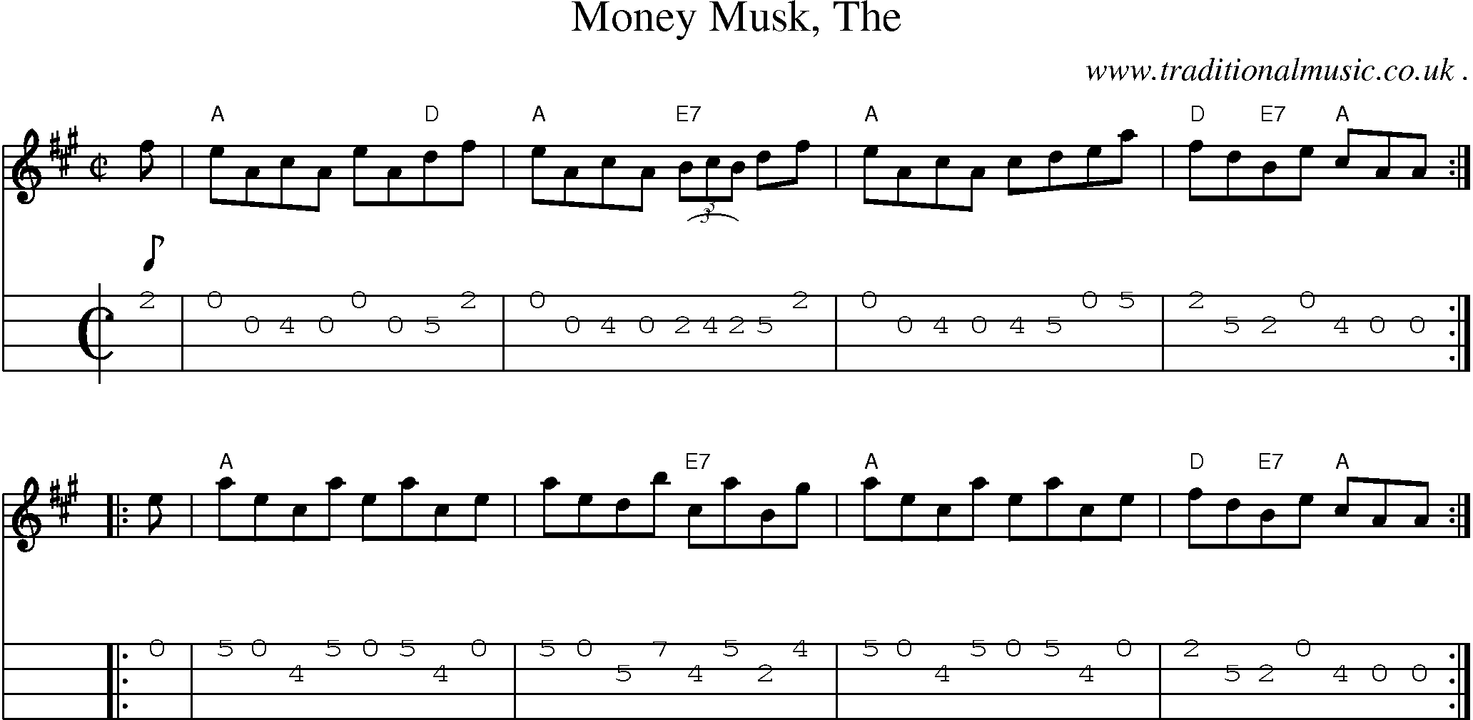 Music Score and Mandolin Tabs for Money Musk The