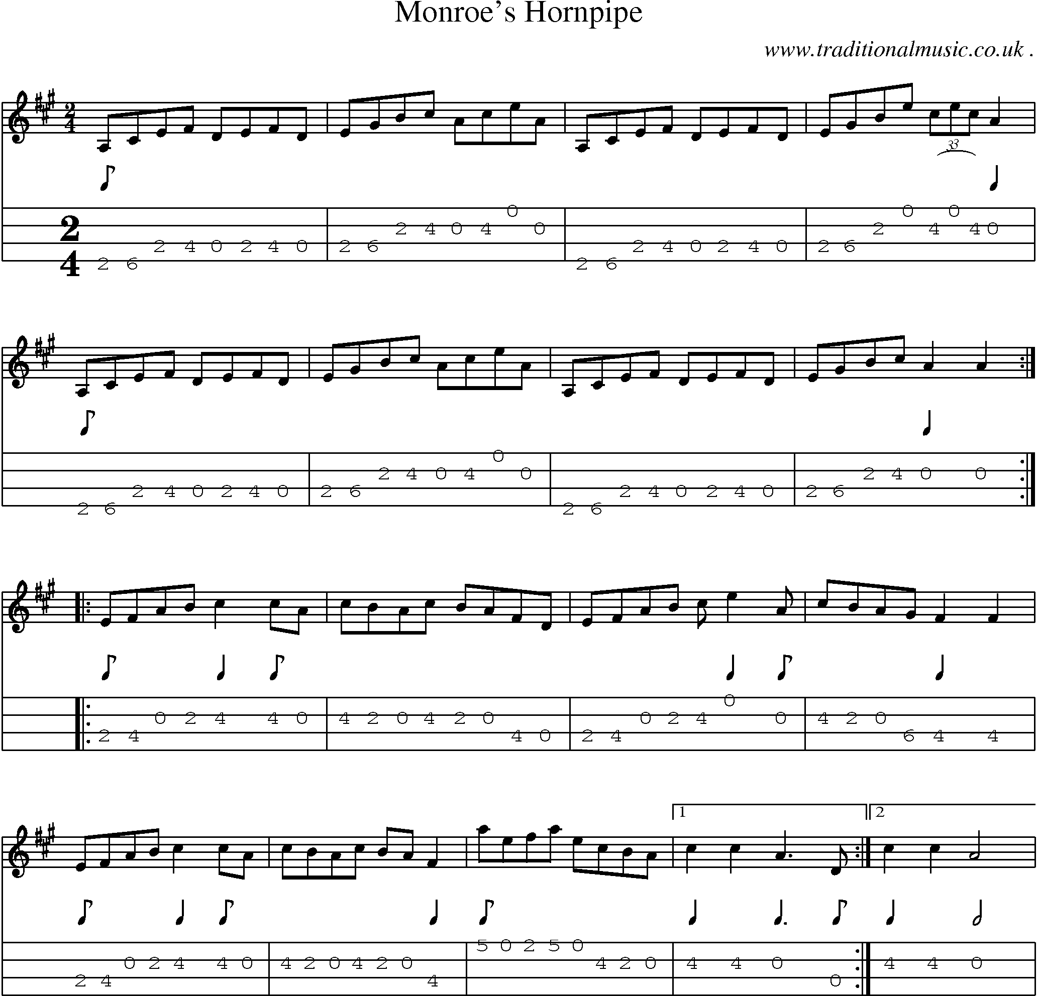 Music Score and Mandolin Tabs for Monroes Hornpipe