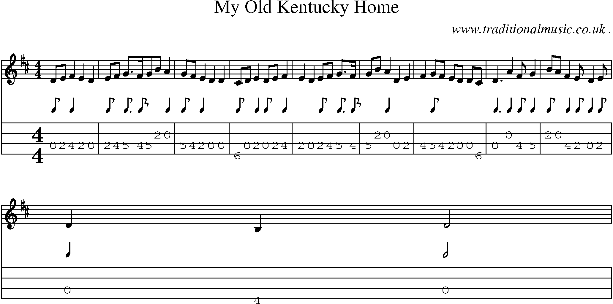 Music Score and Mandolin Tabs for My Old Kentucky Home