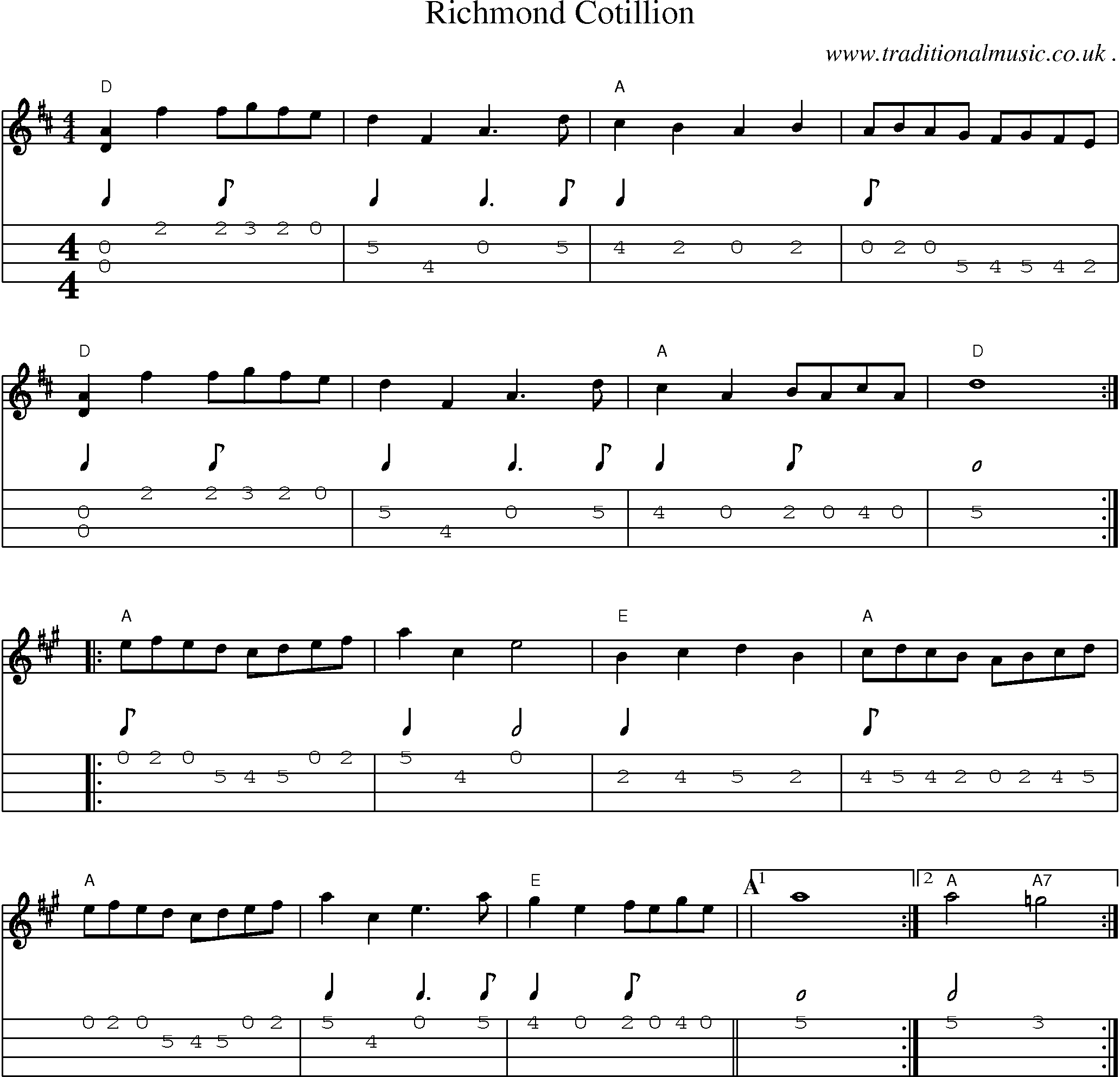 Music Score and Mandolin Tabs for Richmond Cotillion