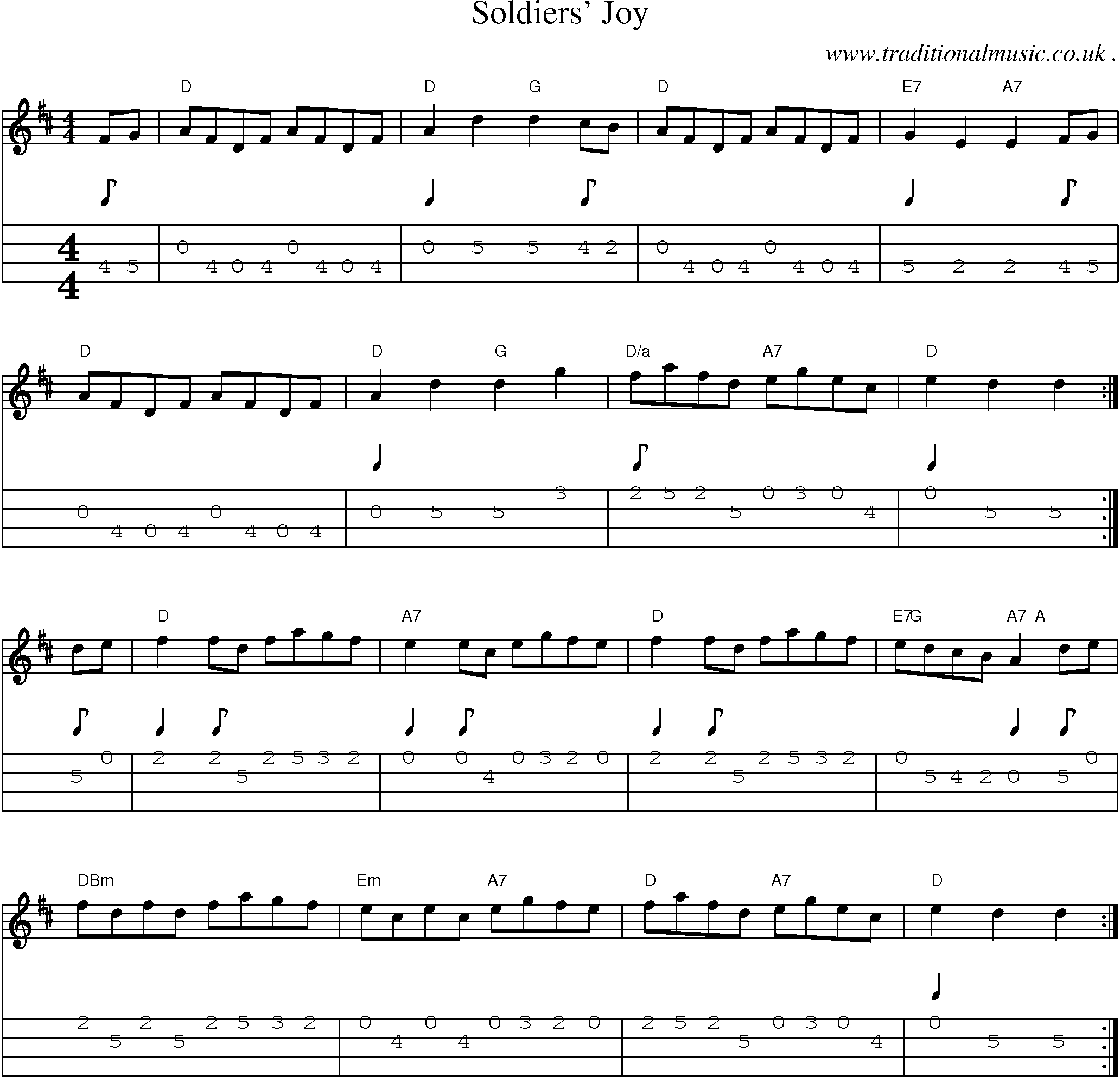 Music Score and Mandolin Tabs for Soldiers Joy